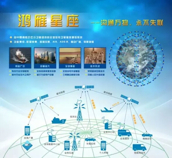 鸿雁星座 让全球永不失联2.jpg 鸿雁星座 让全球永不失联2.jpg
