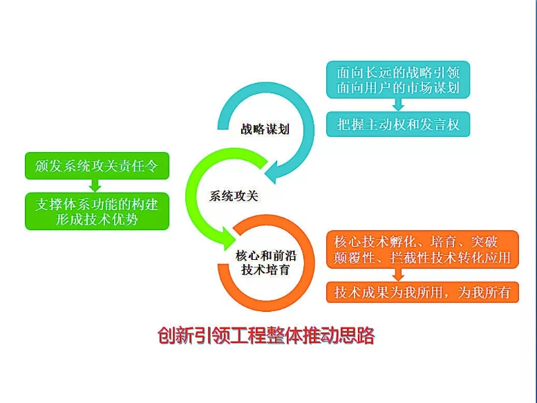 进军寰宇4.jpg