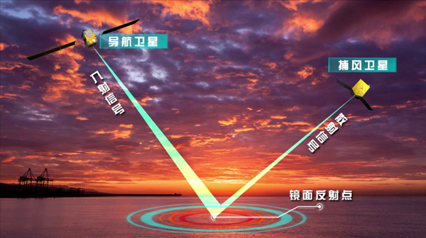 导航卫星与捕风_副本.png 导航卫星与捕风_副本.png