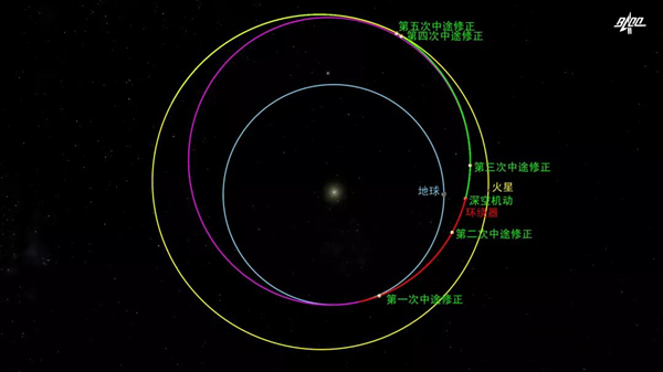 1603952344109502.jpg 第三次轨道修正_副本.jpg
