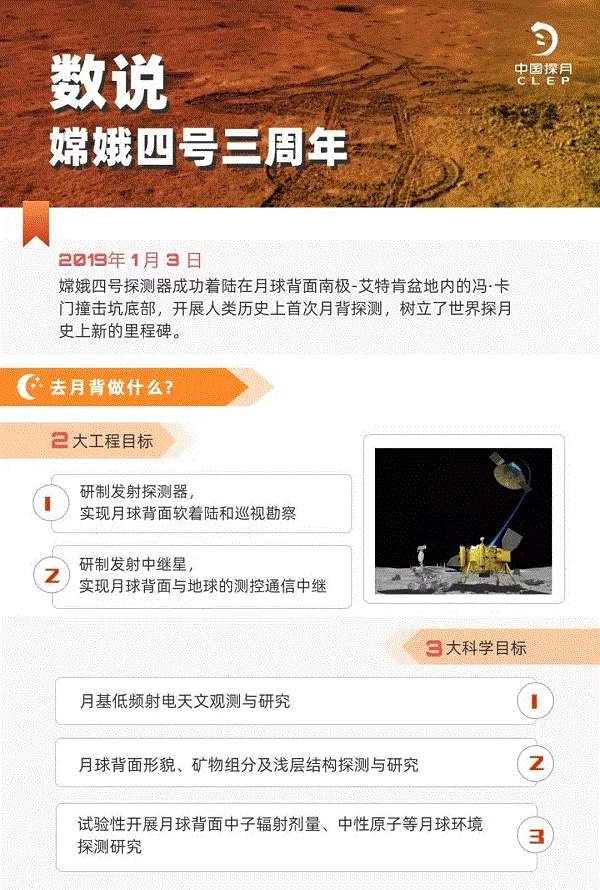1641267537461429.gif 嫦娥11.gif